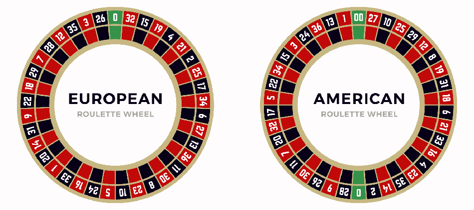 European vs American Roulette Differences & Odds